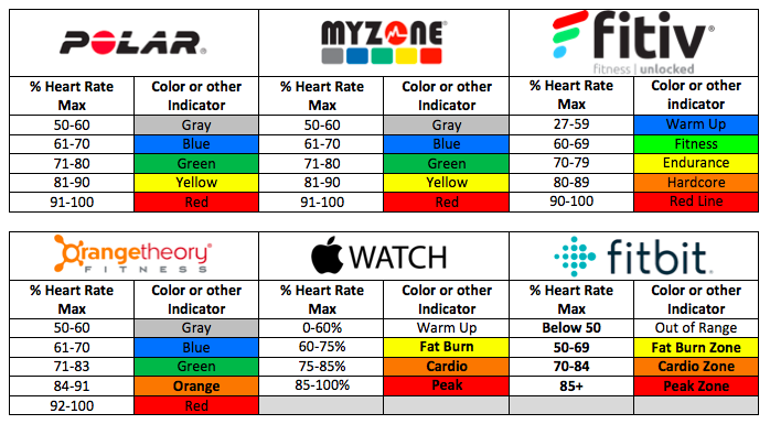 Target Heart Rate To Burn Fat Chart